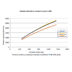 lum-current-hm30_1410436247.png